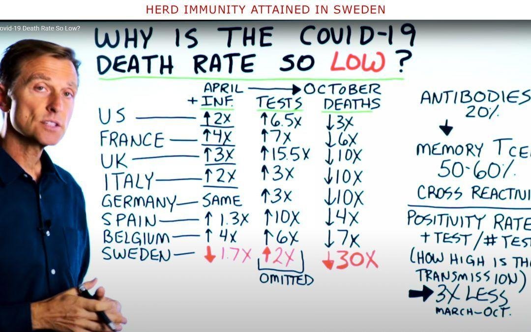 Herd immunity attained in Sweden?