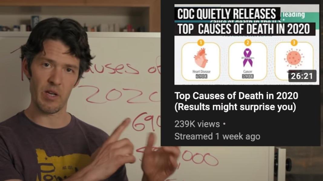 REAL Top 3 Causes of Death in 2020