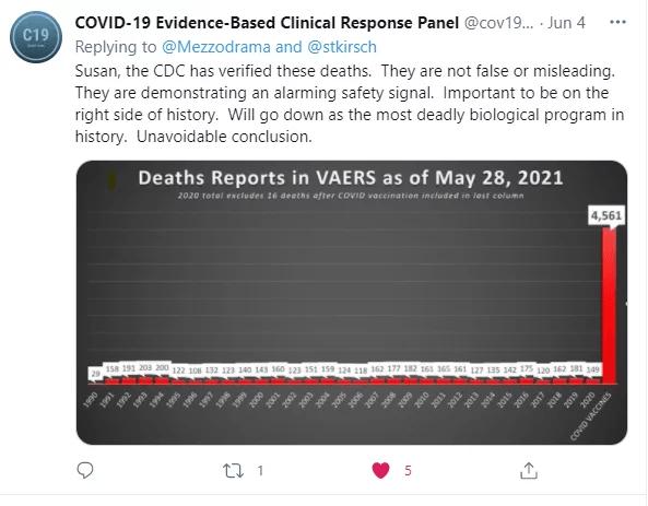 2021 05 Vaers Death Reports