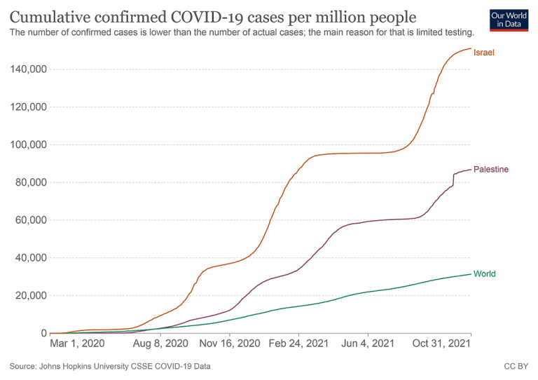 2021-11 Cumulative Deaths of Vaccinated on the Rise