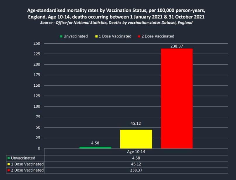 mortality rate in doubly vaccinated