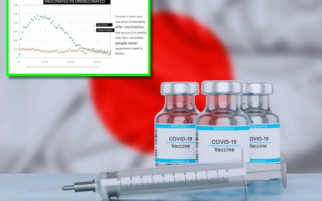 COVID-19 vaccine vials and death rate chart comparison.