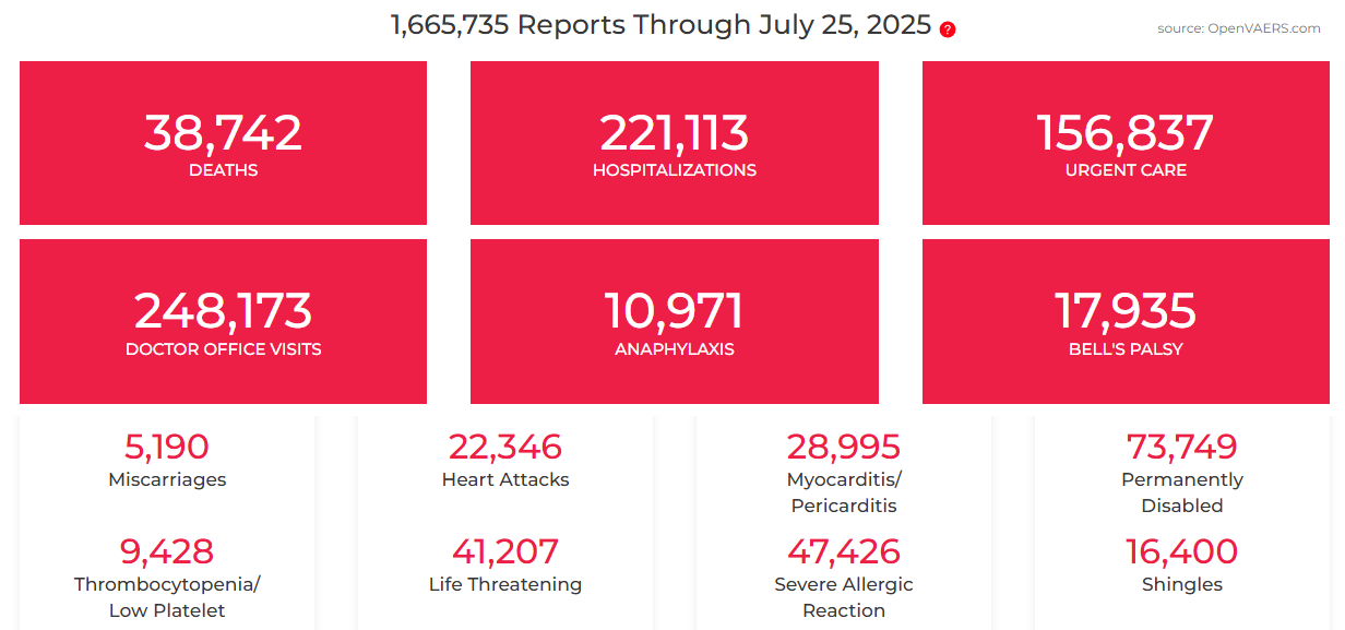 VAERS data summary through July 2025.
